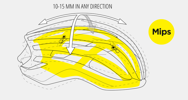 Sprzedaż netto MIPS w trzecim kwartale wzrosła o 10%