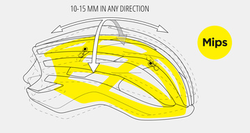 Sprzedaż netto MIPS w trzecim kwartale wzrosła o 10%