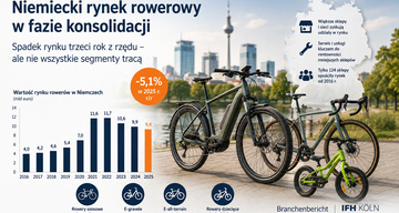 Niemiecki rynek rowerowy nadal pod presją
